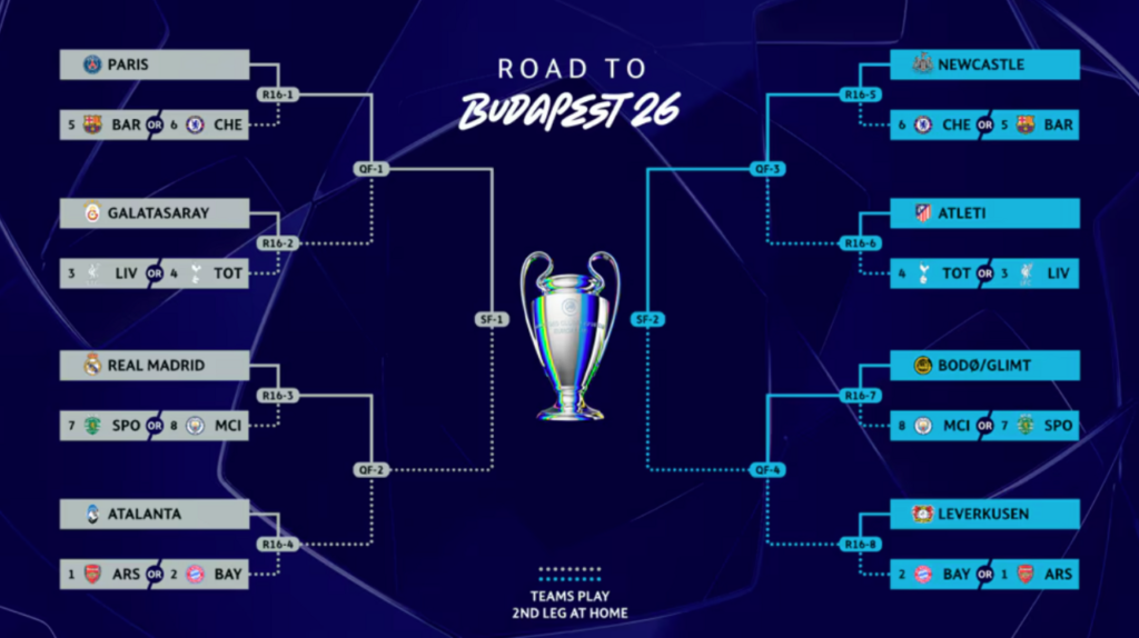 champions-league-quarterfinals-second-leg-preview-2026-predictions-key-ties-and-how-to-watch